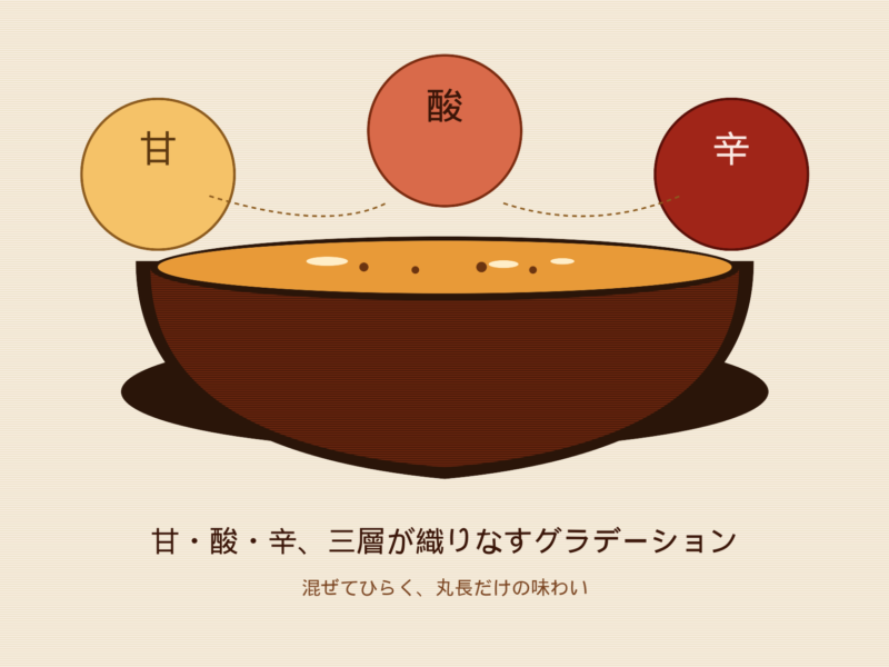 甘・酸・辛、織りなすグラデーション
